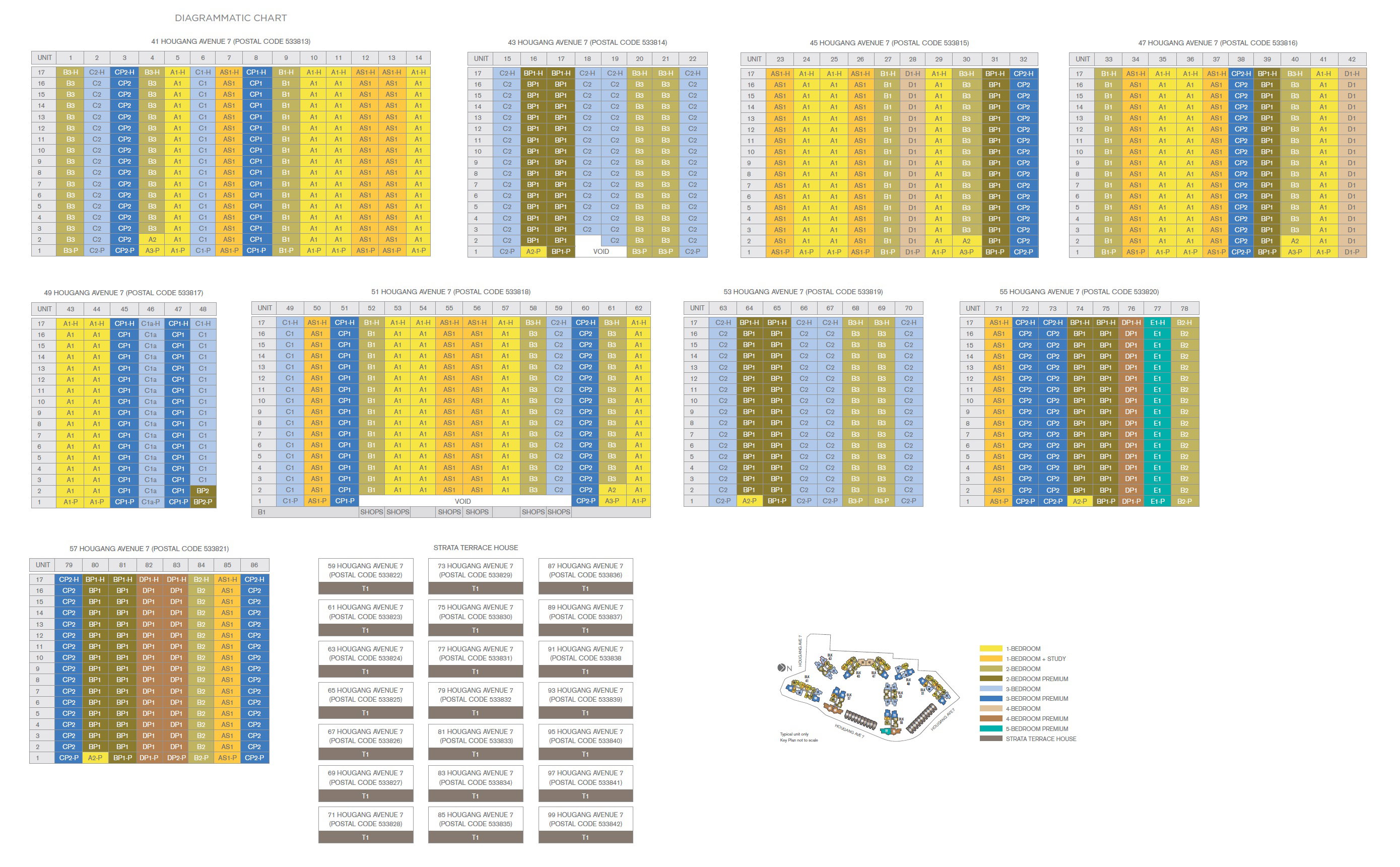 Riverfront Residences Elevation Chart